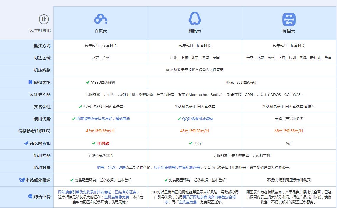 雷州云主机代理对比.jpg